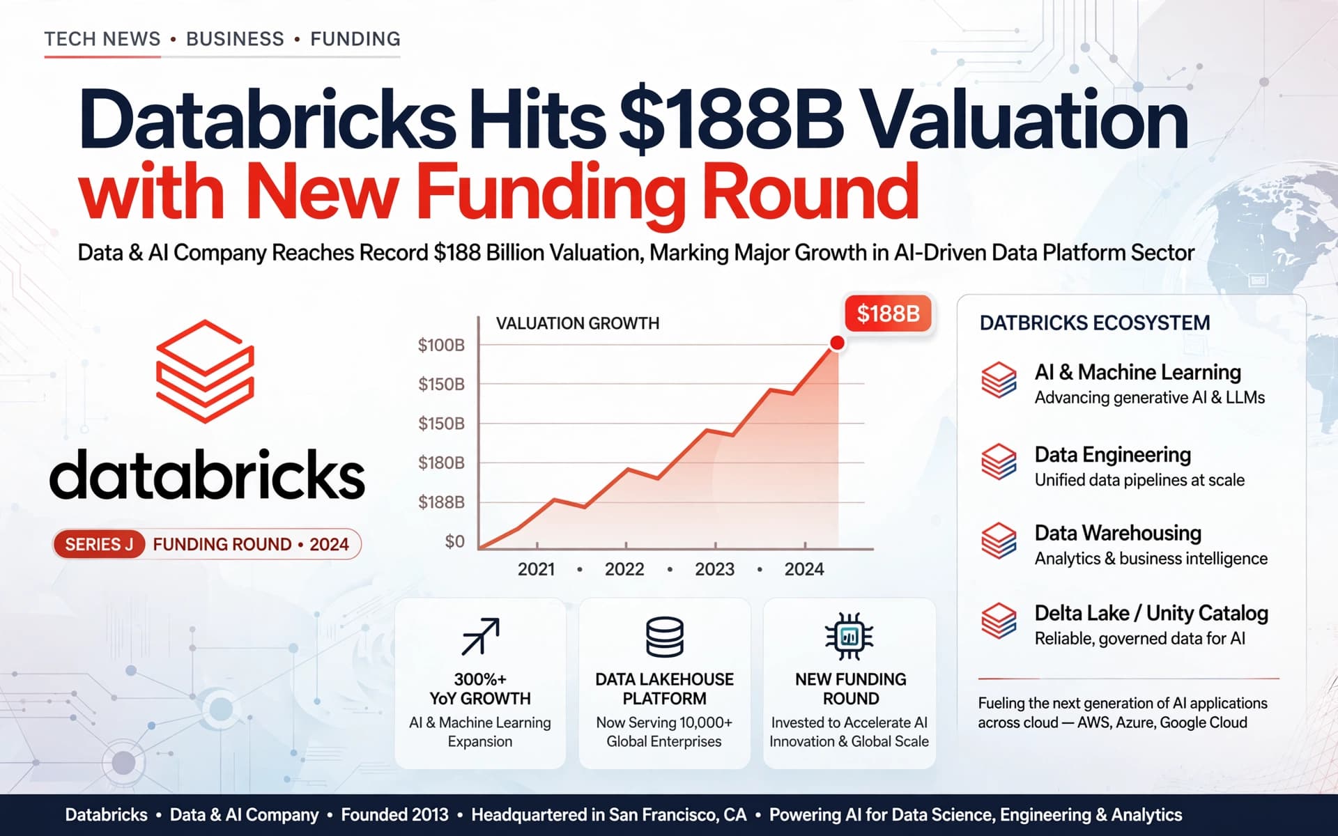 Databricks hits $188B valuation, extending its run as AI’s favorite second act