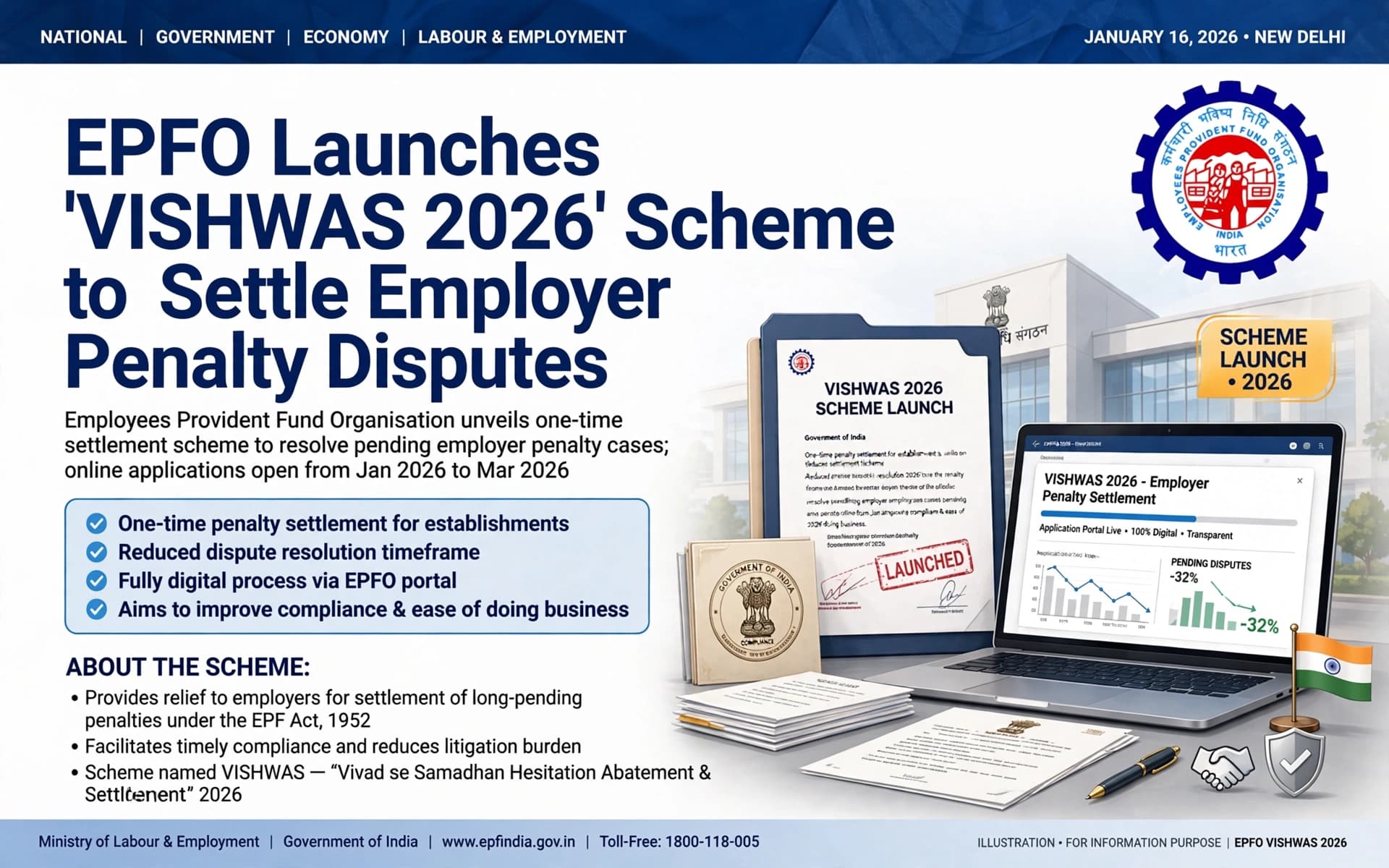 EPFO Launches 'VISHWAS 2026' Scheme to Settle Employer Penalty Disputes