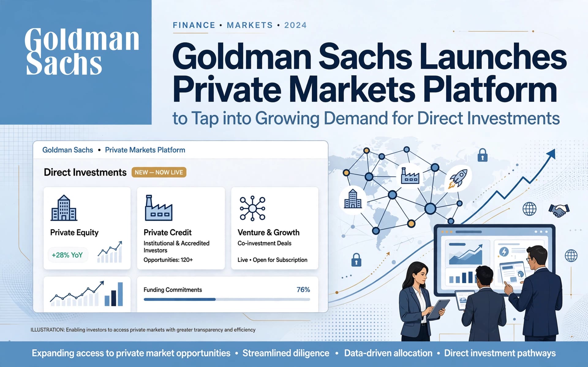 Goldman Sachs Launches Private Markets Platform to Tap into Growing Demand for Direct Investments