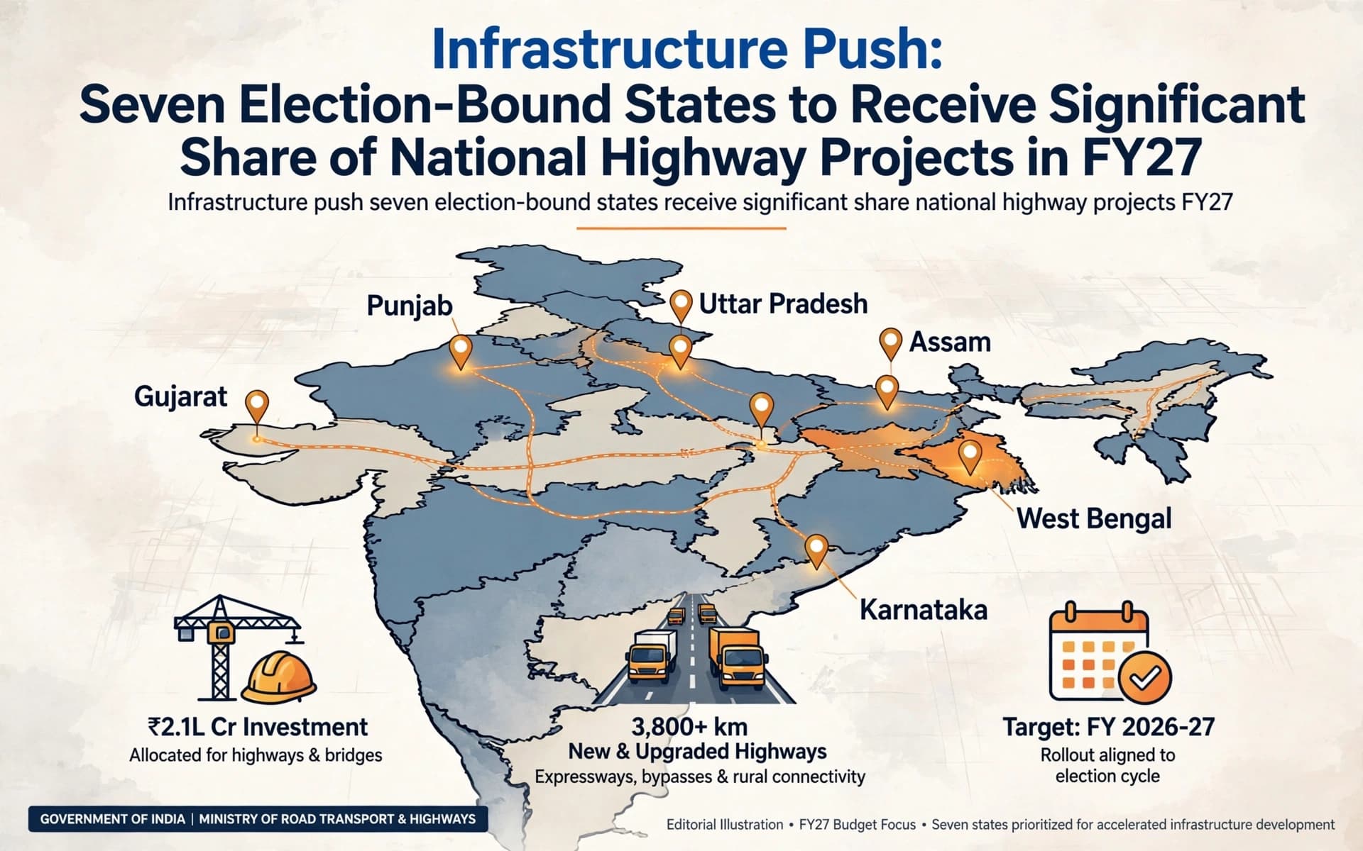 Infrastructure Push: Seven Election-Bound States to Receive Significant Share of National Highway Projects in FY27