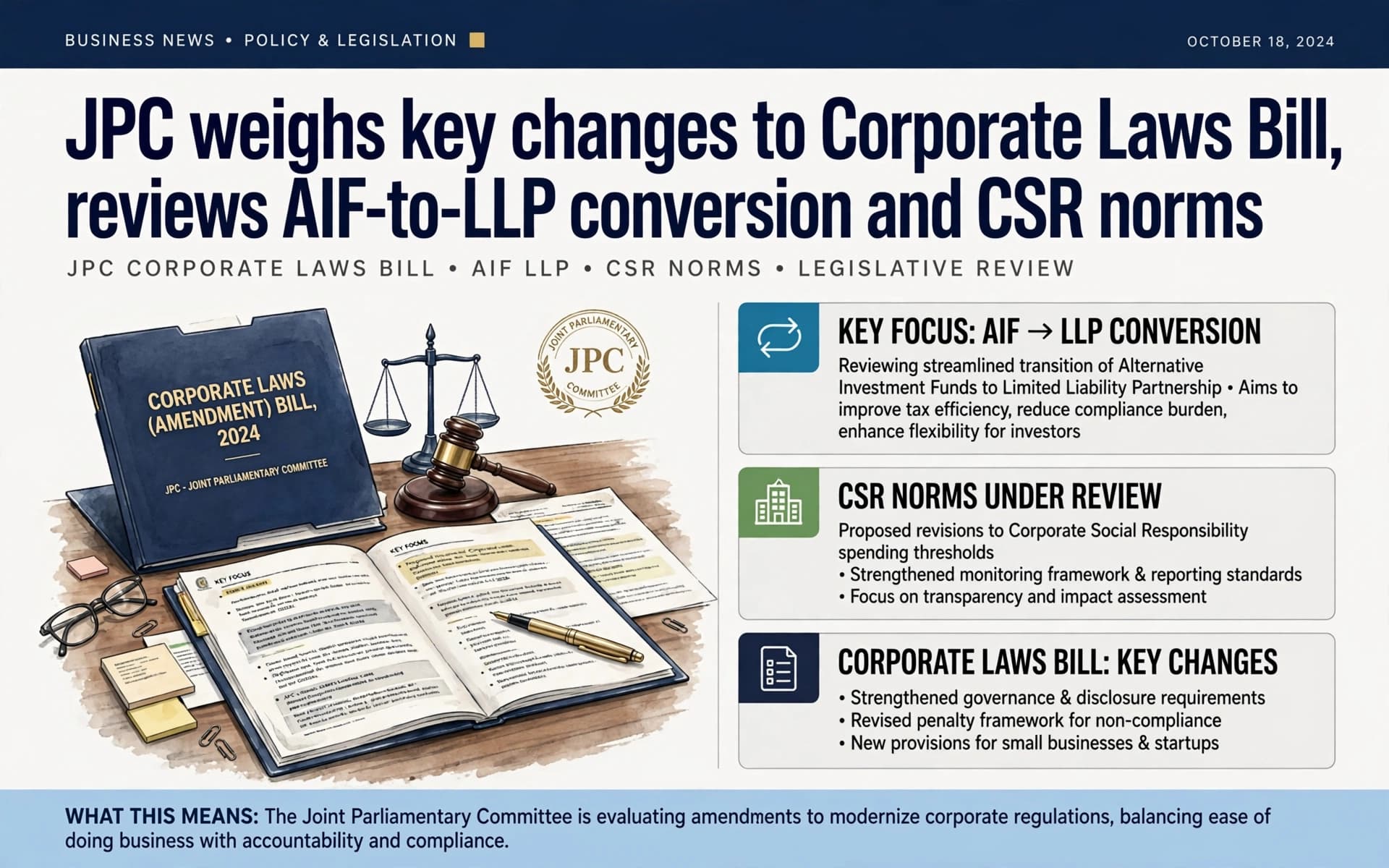 JPC weighs key changes to Corporate Laws Bill, reviews AIF-to-LLP conversion and CSR norms