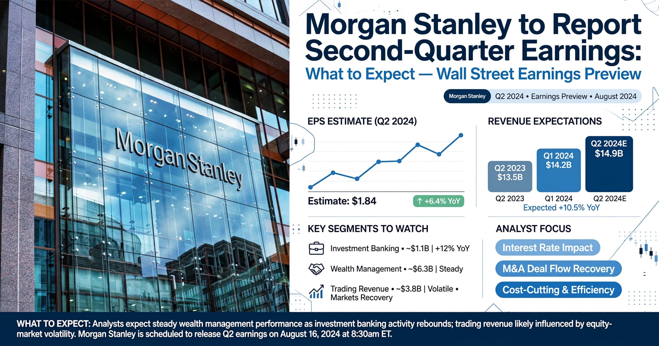 Morgan Stanley to Report Second-Quarter Earnings: What to Expect