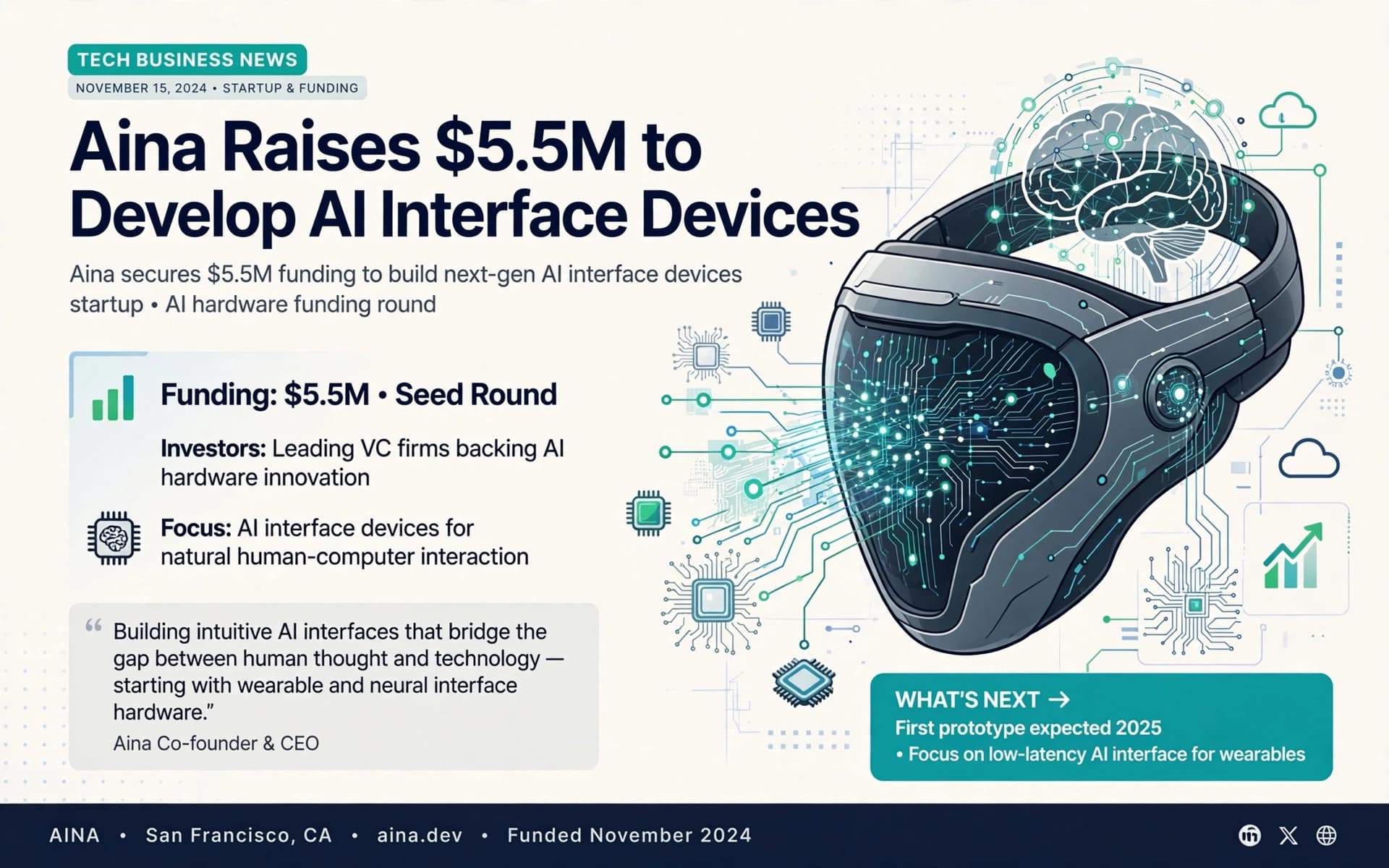 Aina Raises $5.5M to Develop AI Interface Devices