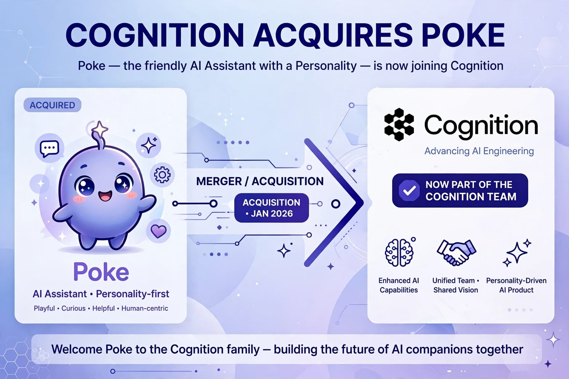 Cognition Acquires Poke, an AI Assistant with a Personality