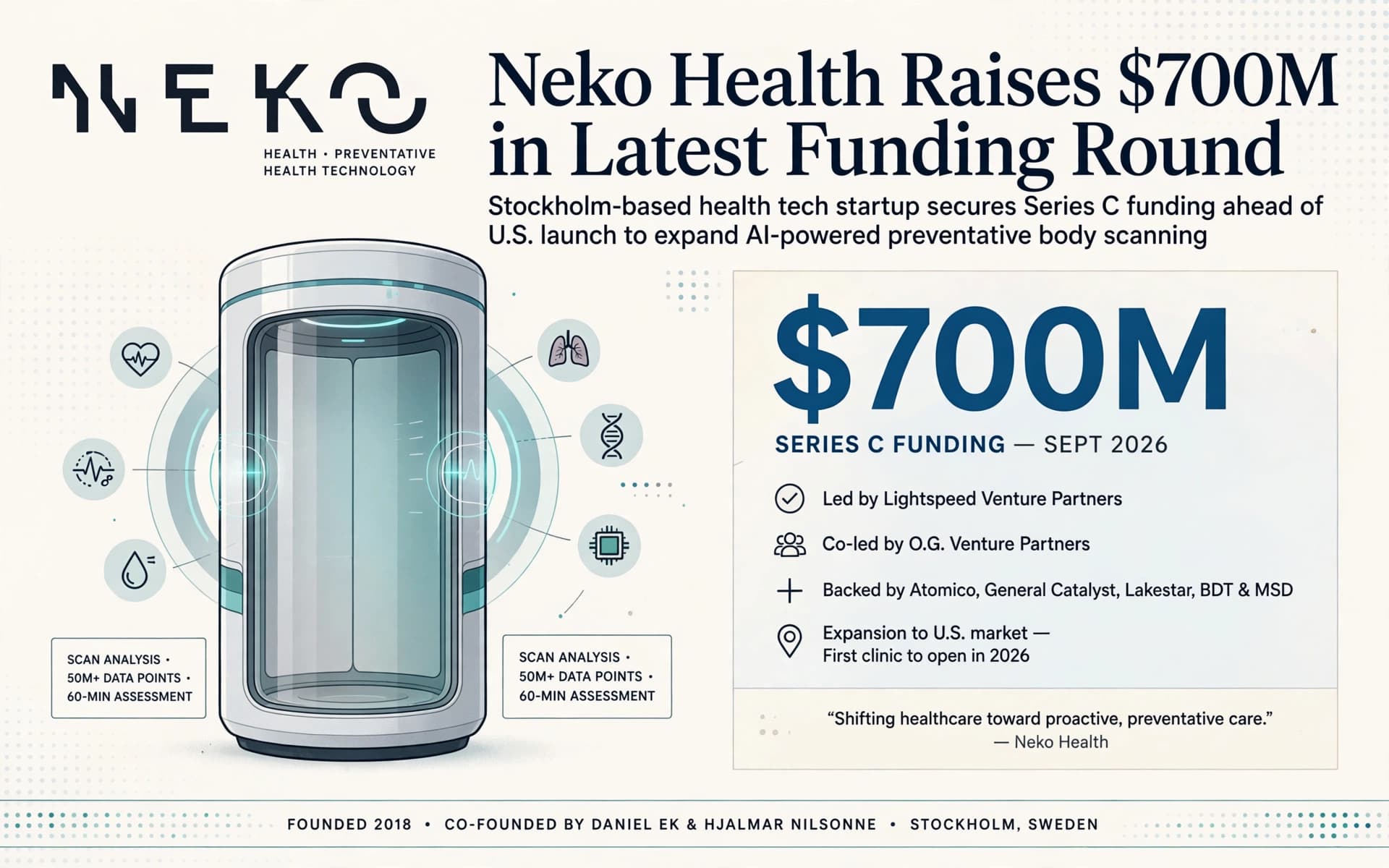 Neko Health Raises $700M in Series C Funding
