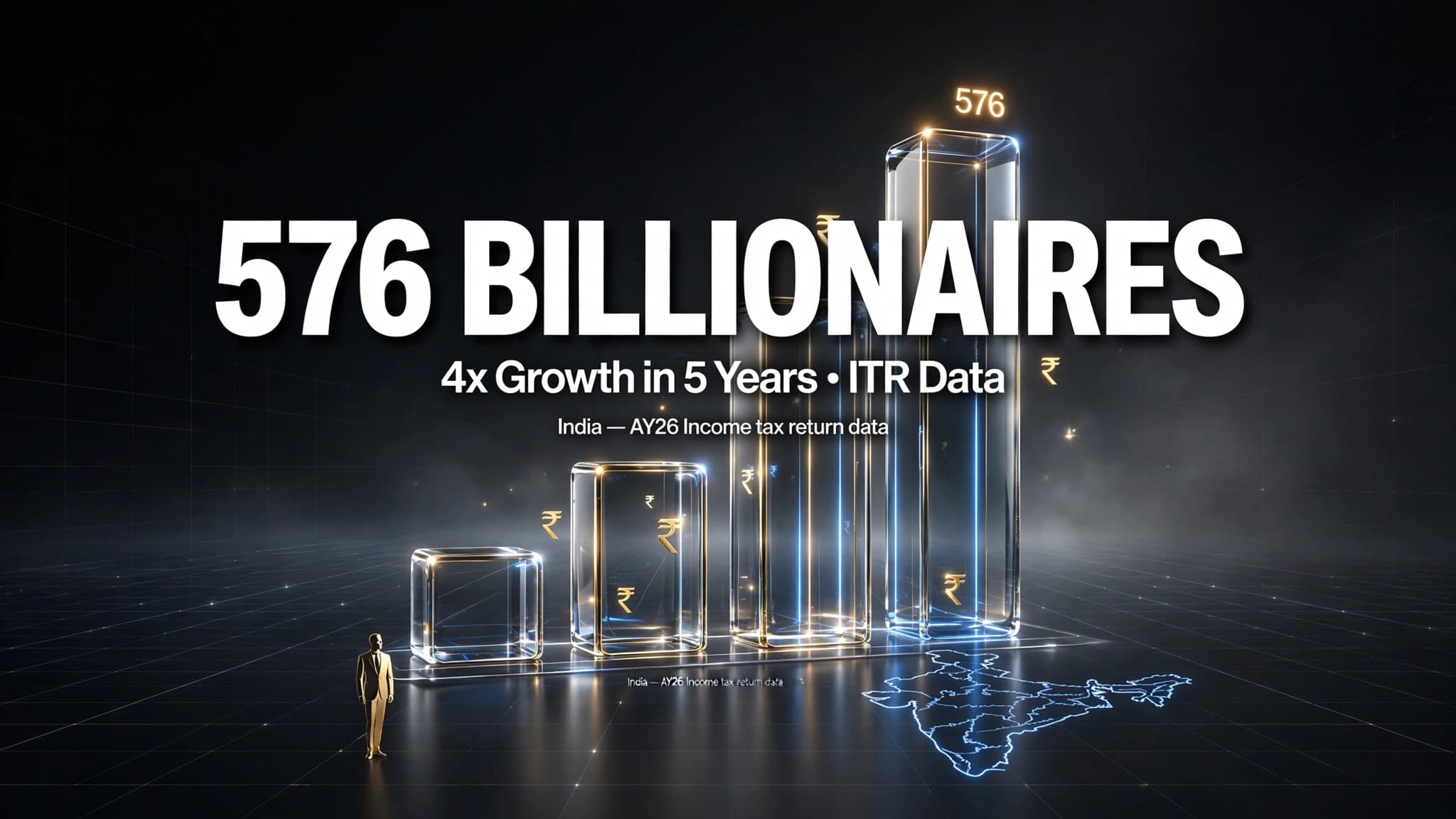 Number of billionaires in India grows 4-fold in five years to 576 in AY'26: Income tax return data