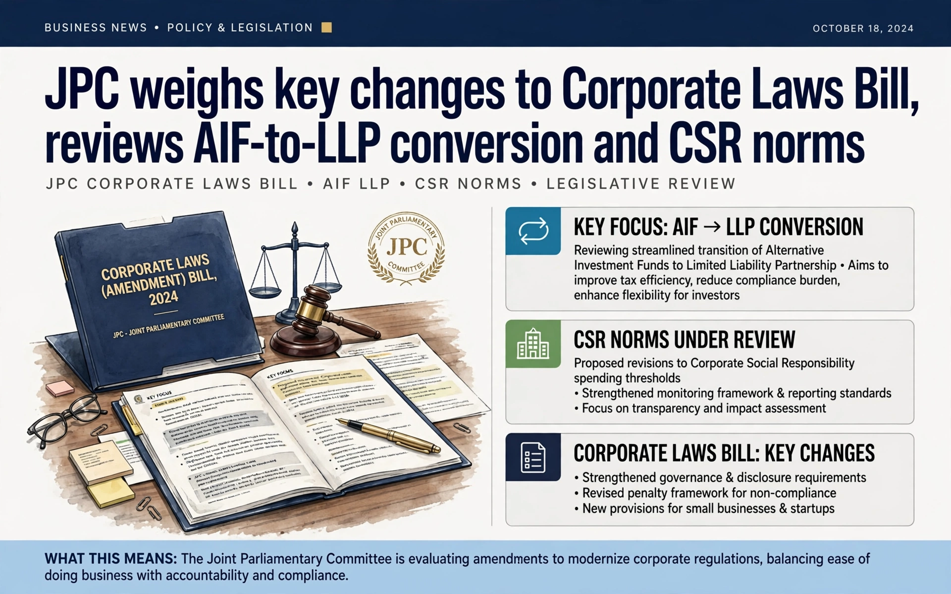 JPC weighs key changes to Corporate Laws Bill, reviews AIF-to-LLP conversion and CSR norms